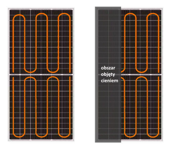 dah solar panele słoneczne 9bb