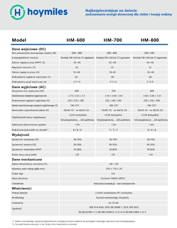 HOYMILES Mikroinwerter HM-600 (1-fazowy)-C02CC04B291F-291755