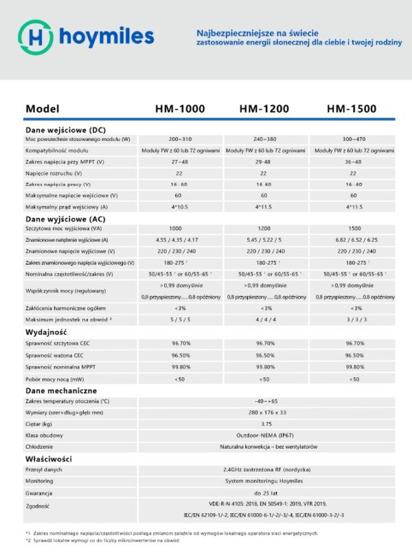 HOYMILES Mikroinwerter HM-1200 (1-fazowy)-ABBAF7F443D3-163072